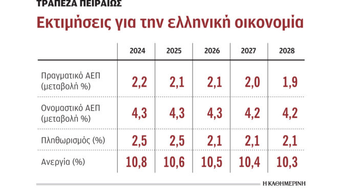 χαμηλές-πτήσεις-για-την-ελληνική-οικο-563131945