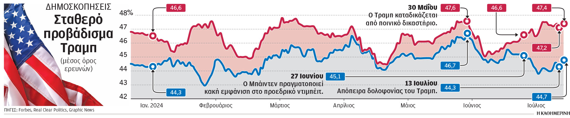 Σε στενό κλοιό ο Μπάιντεν για να αποσυρθεί-1