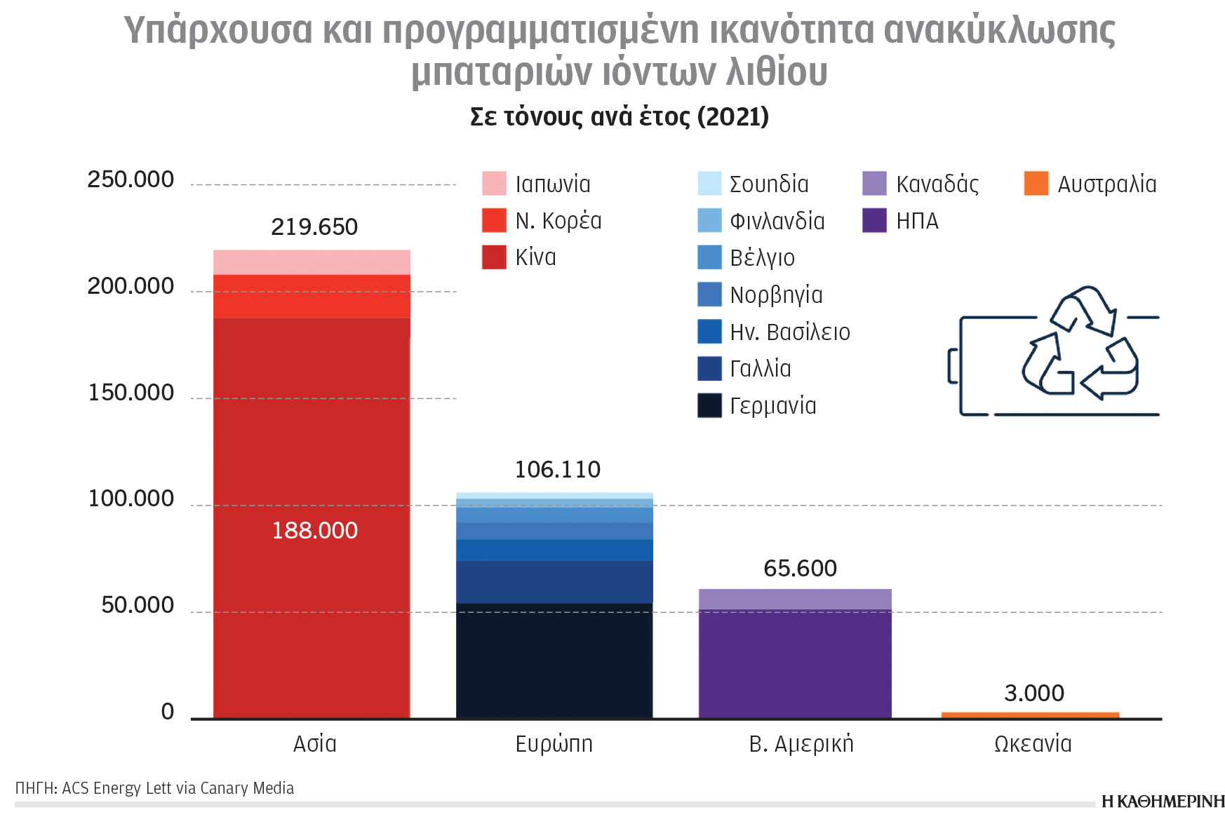 Κλιματική κρίση και ενέργεια: Υπερδύναμη στις μπαταρίες η Κίνα-1