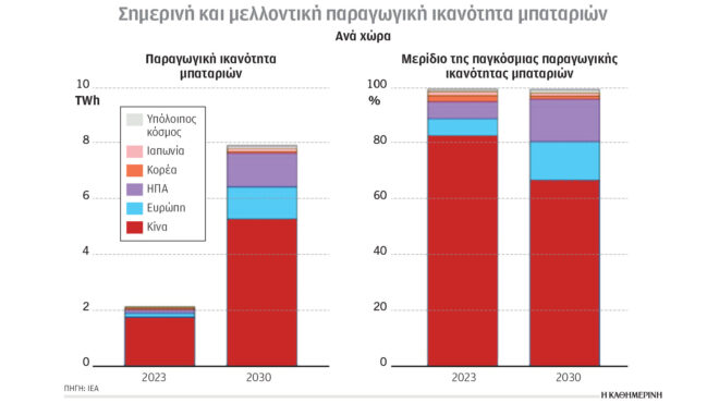 αλμα-της-διεθνούς-ζήτησης-για-ενέργει-563133916