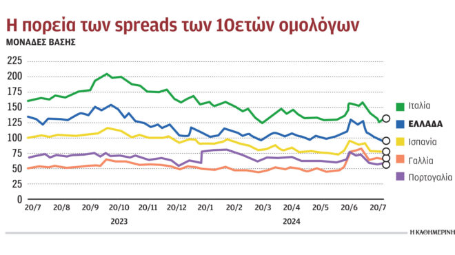 εύσημα-στην-ελλάδα-μέσω-των-spreads-καμπα-563136220
