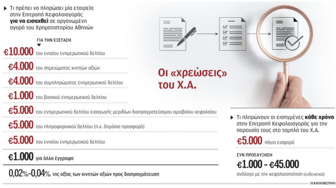 ο-τιμοκατάλογος-του-χρηματιστηρίο-563141521