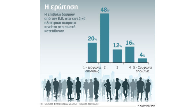 προβλήματα-παρά-οφέλη-θα-φέρουν-οι-δασ-563141515