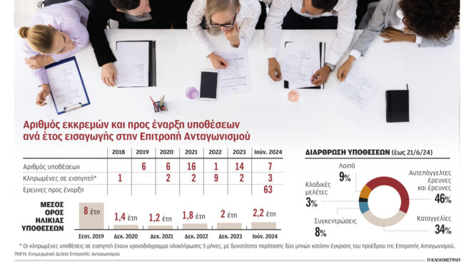 επιτροπή-ανταγωνισμού-στη-μάχη-κατά-τ-563141257