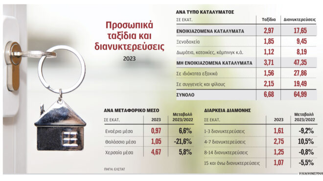 οι-διακοπές-έγιναν-μίνι-αποδράσεις-563143129