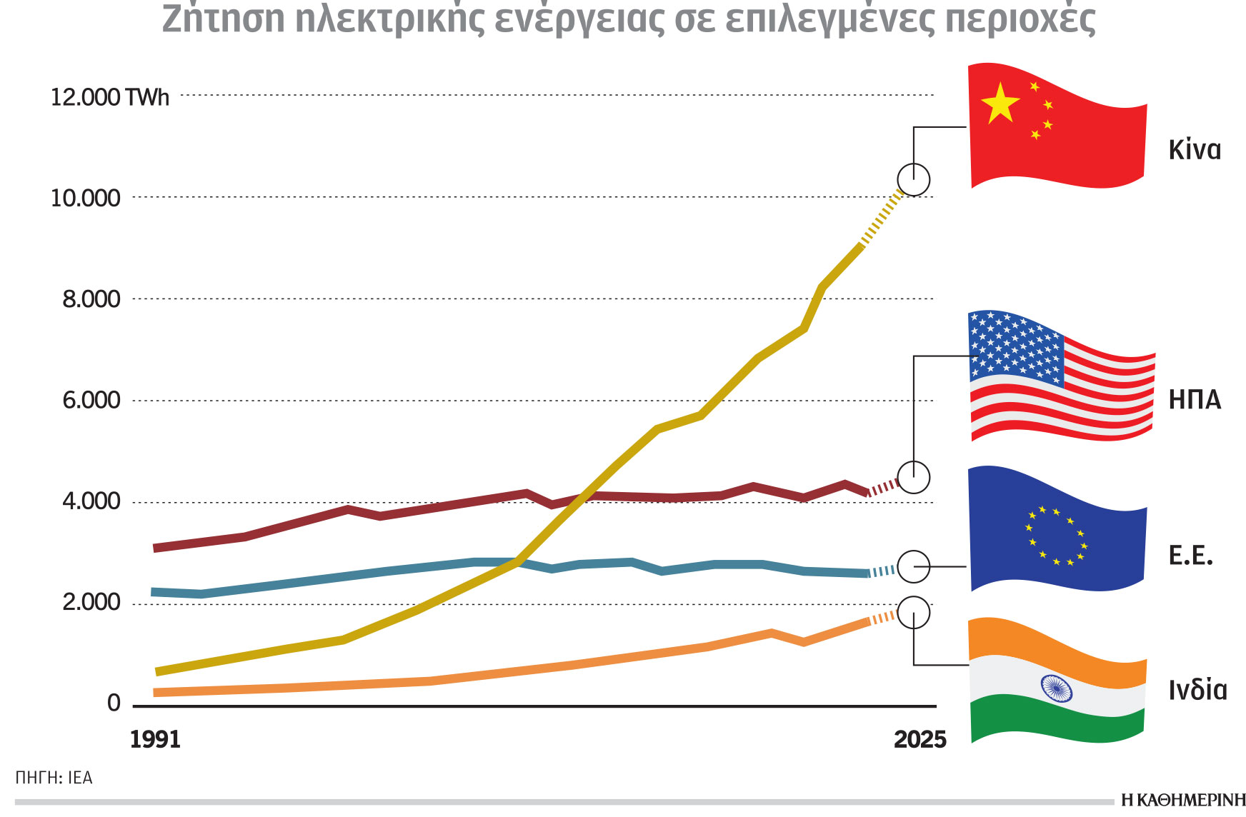 Κλιματική κρίση και ενέργεια: «Κυριαρχία» των ορυκτών καυσίμων-1
