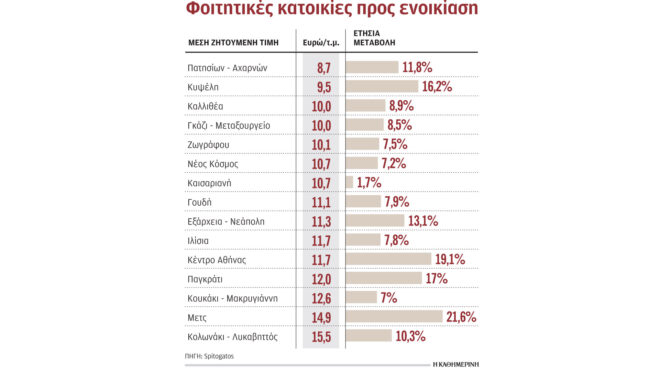 σε-εξέλιξη-4-έργα-σδιτ-για-φοιτητικές-εσ-563143240