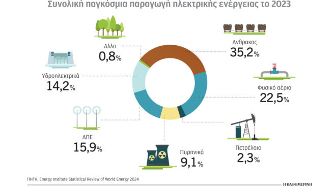 guardian-απανωτά-ρεκόρ-ζέστης-παγκοσμίως-το-2024-563145262