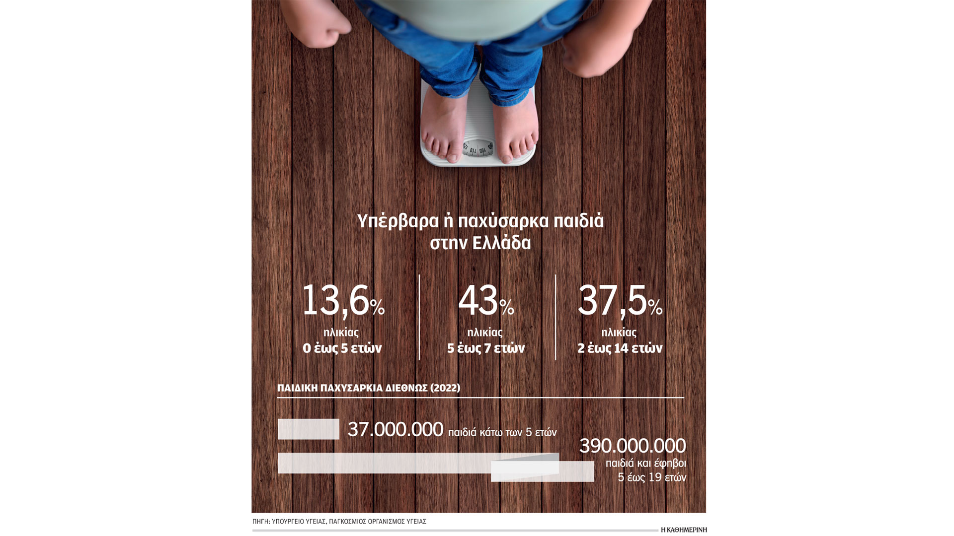 παιδική-παχυσαρκία-η-αλλαγή-ξεκινάει-563143171