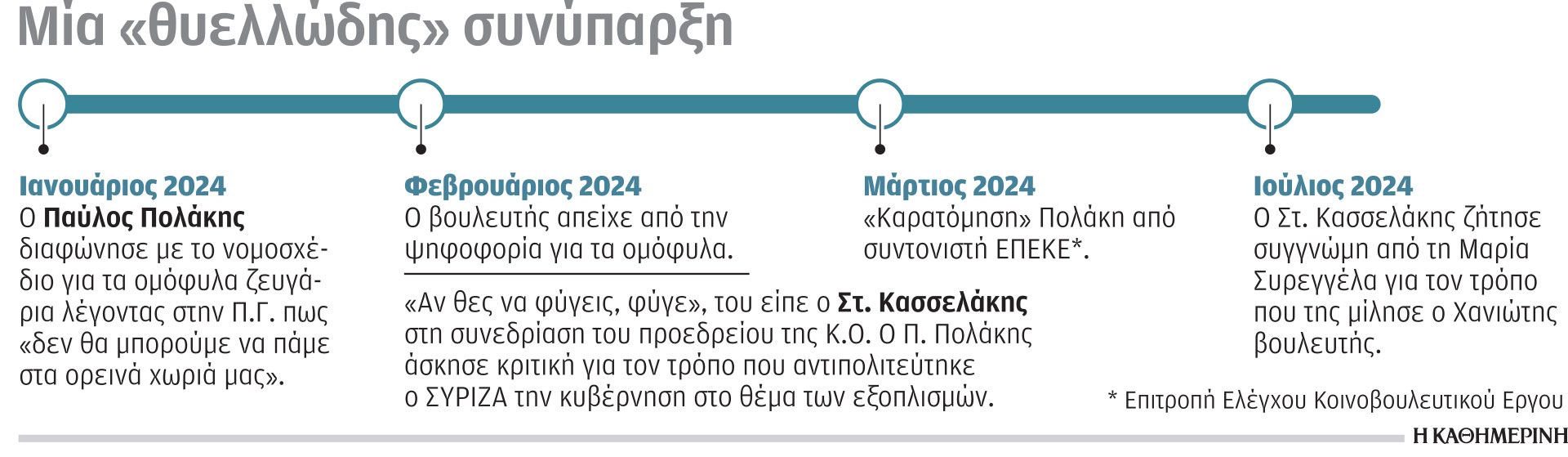 ΣΥΡΙΖΑ: «Κόκκινη κάρτα» στον Π. Πολάκη – Διαγραφή μετά τη νέα απρέπεια-1