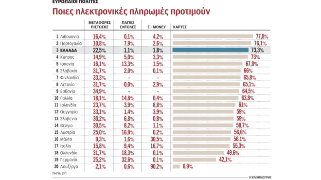 κυρίαρχες-οι-πληρωμές-με-κάρτες-563147827