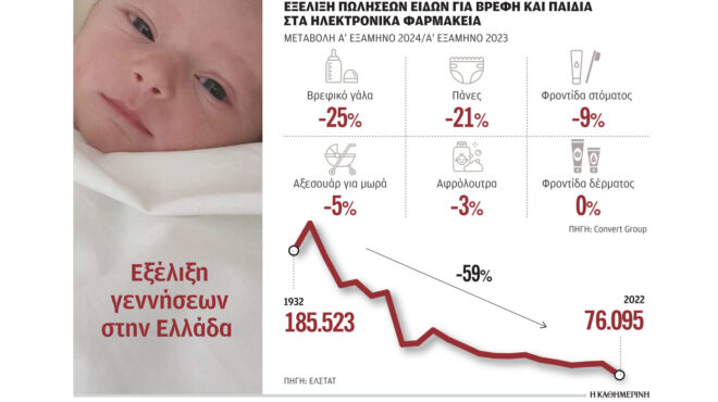 δημογραφικό-κραχ-για-την-ελλάδα-το-2035-563147878