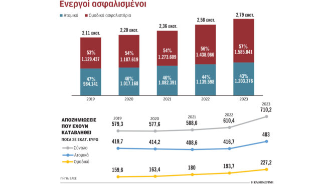 ιδιωτικό-ασφαλιστήριο-υγείας-έχουν-τ-563150809