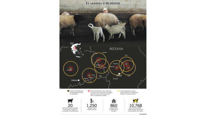 ανοιχτές-οι-κερκόπορτες-της-πανώλη-563152588