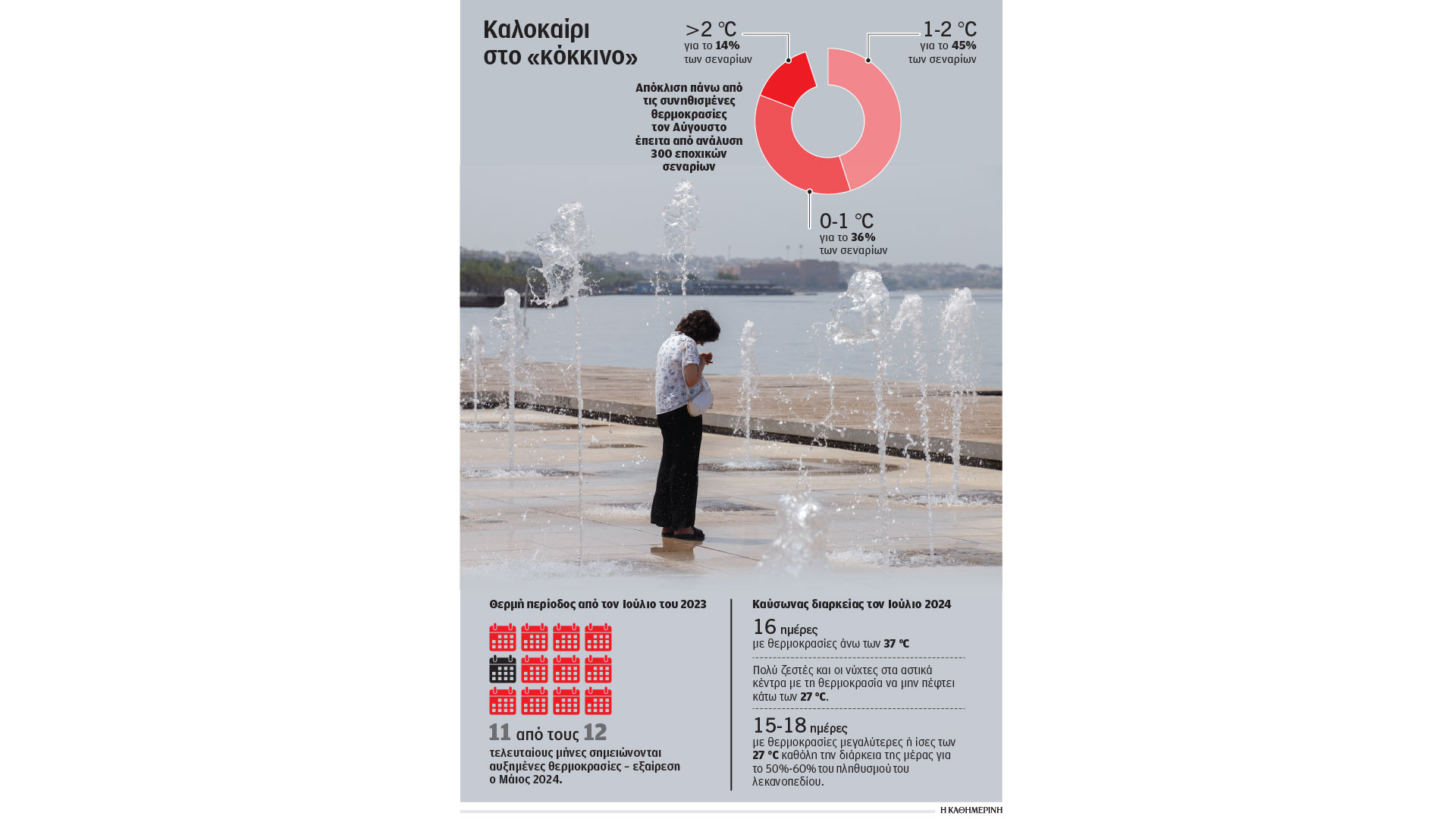 επιμένουν-οι-καύσωνες-τον-αύγουστο-563152702