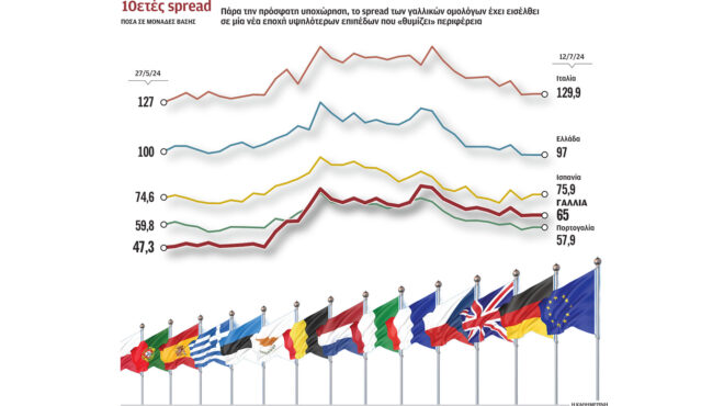 πιο-κοντά-στην-ευρωπαϊκή-περιφέρεια-η-563125951