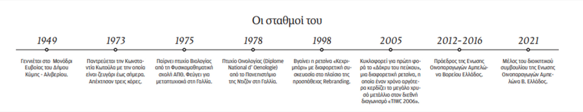 Στέλιος Κεχρής: Πώς βγάλαμε από τη ρετσίνα τη ρετσινιά-1