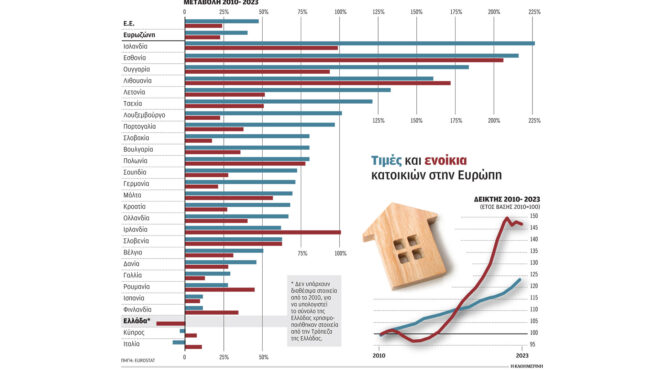 στη-δίνη-στεγαστικής-κρίσης-η-ευρώπη-563125972