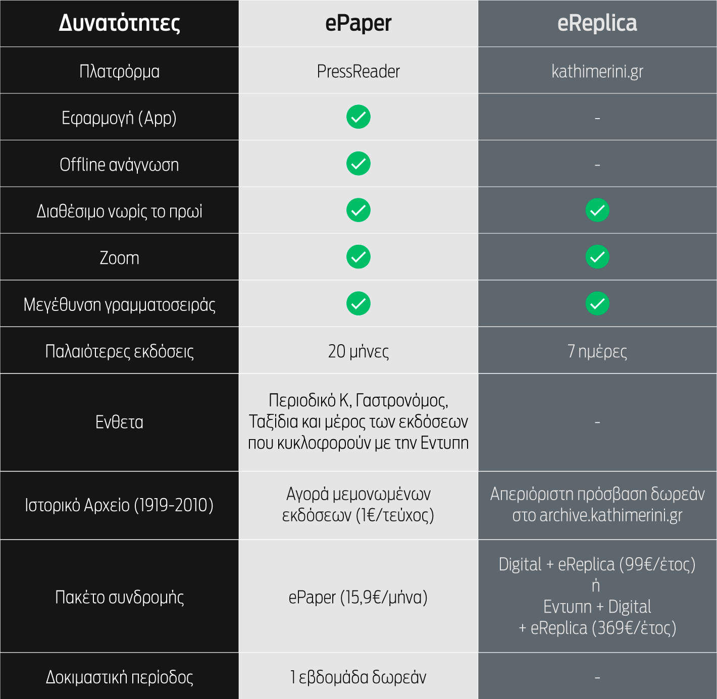 Τί διαφορά έχει η Replica της Καθημερινής με το ePaper;-1