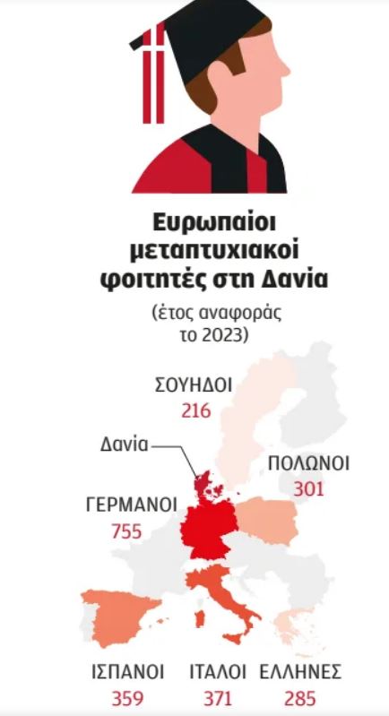Aπόβαση Ελλήνων φοιτητών στη Δανία-1