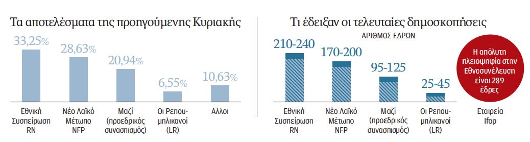 Μπρος Λεπέν και πίσω ακυβερνησία-1