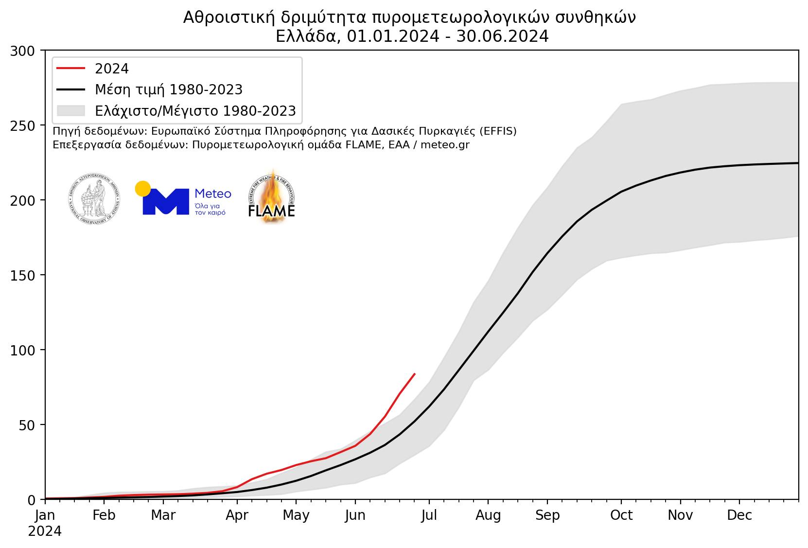 Η πυριτιδαποθήκη του Ιουνίου-3