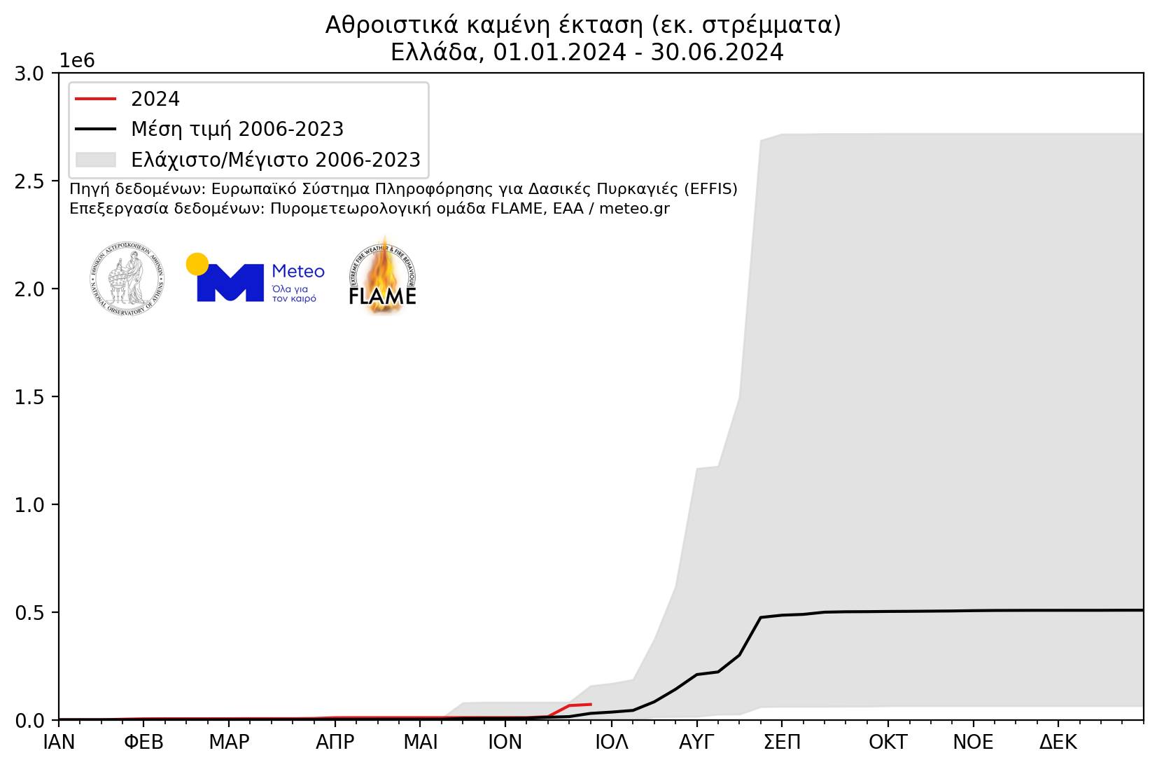 Η πυριτιδαποθήκη του Ιουνίου-1