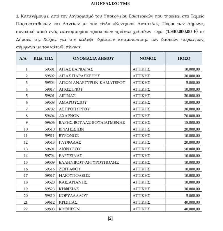 Πυροπροστασία: Τα οικόπεδα καθάρισαν αλλά ο κίνδυνος παραμένει-2