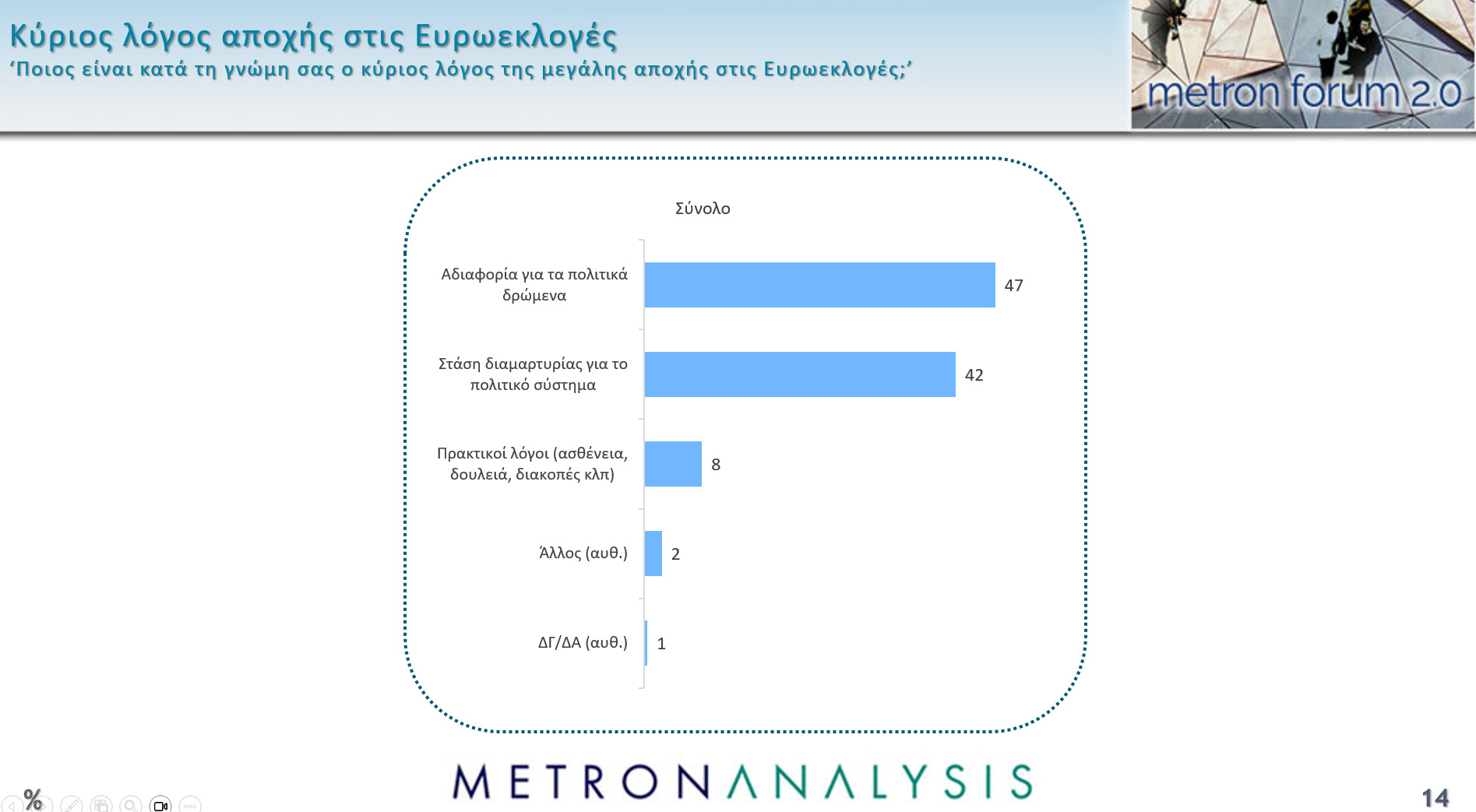 Δημοσκόπηση: Το 65% θεωρεί πως η Ελλάδα έχει «λάθος κατεύθυνση»-9