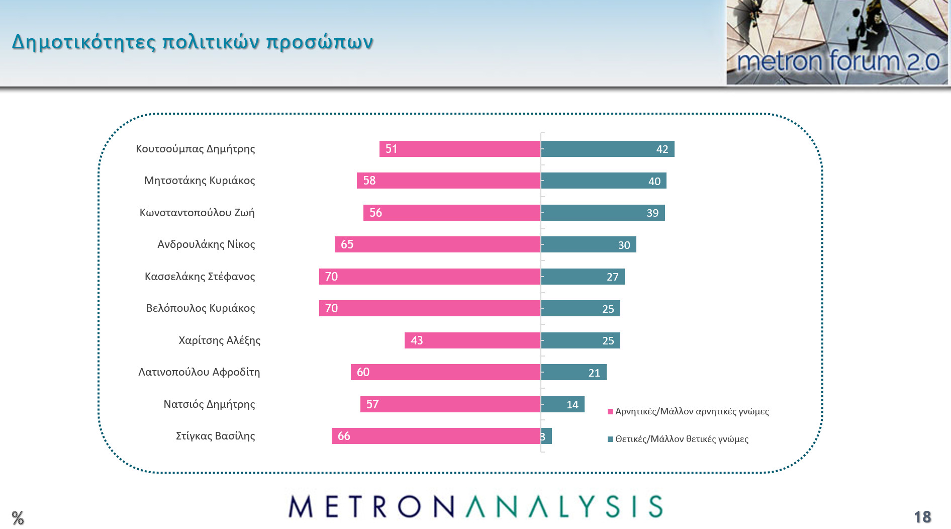 Δημοσκόπηση: Το 65% θεωρεί πως η Ελλάδα έχει «λάθος κατεύθυνση»-12