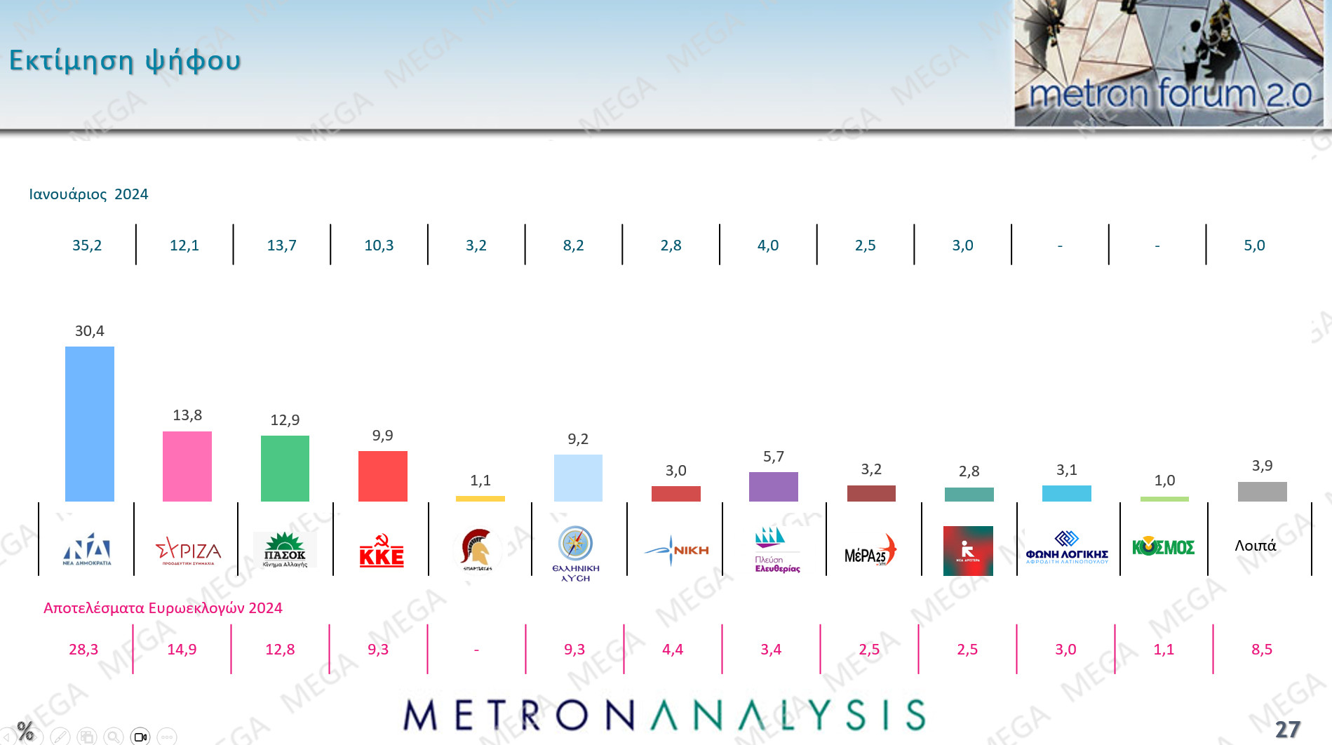 Δημοσκόπηση: Το 65% θεωρεί πως η Ελλάδα έχει «λάθος κατεύθυνση»-11