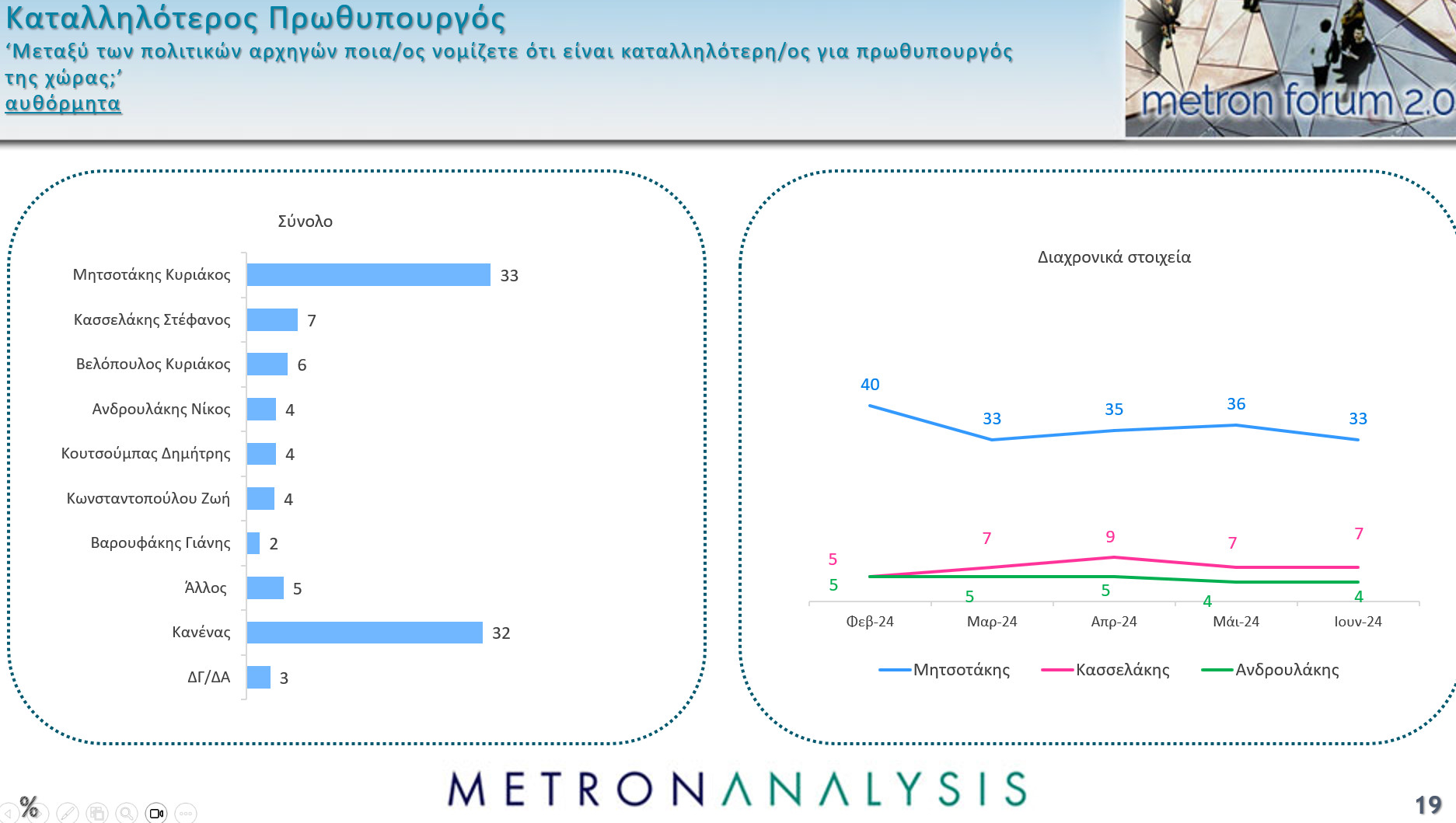 Δημοσκόπηση: Το 65% θεωρεί πως η Ελλάδα έχει «λάθος κατεύθυνση»-6