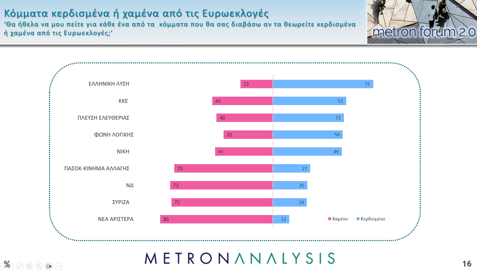 Δημοσκόπηση: Το 65% θεωρεί πως η Ελλάδα έχει «λάθος κατεύθυνση»-2