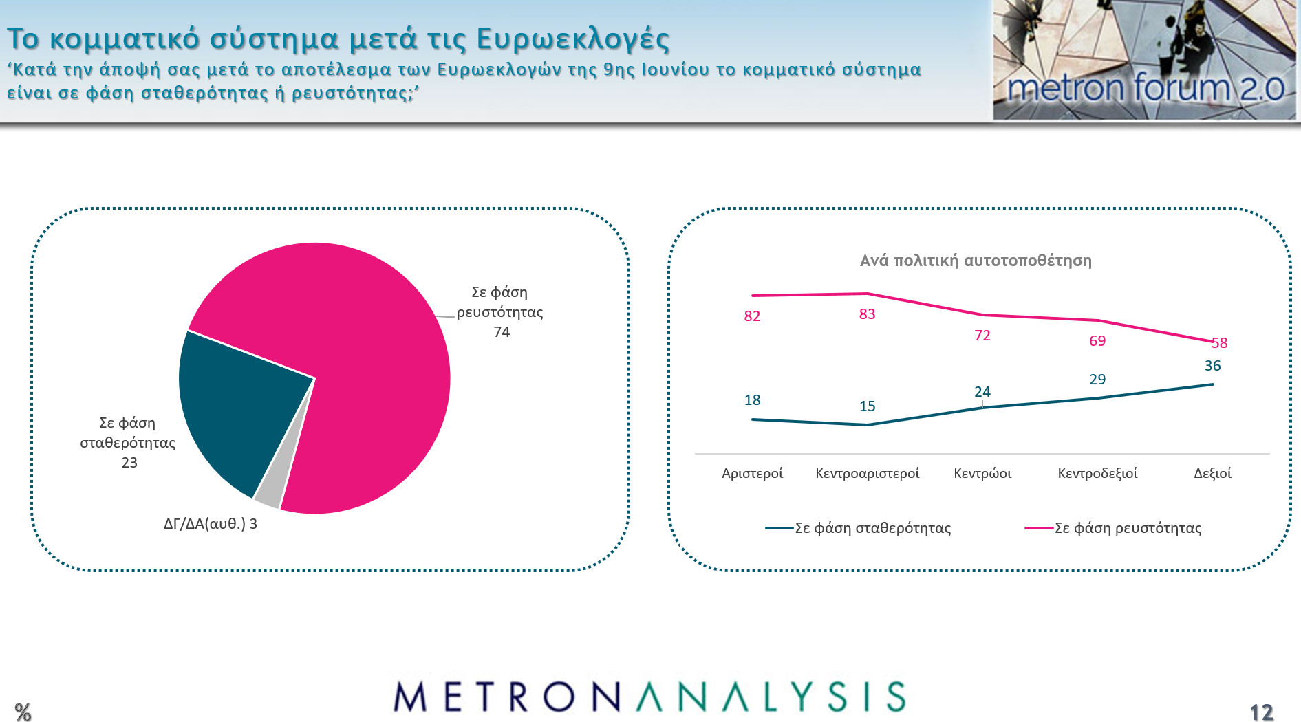 Δημοσκόπηση: Το 65% θεωρεί πως η Ελλάδα έχει «λάθος κατεύθυνση»-7