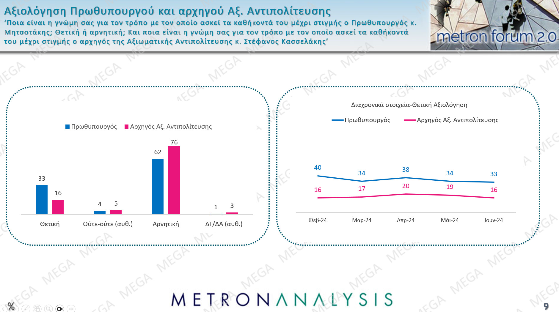Δημοσκόπηση: Το 65% θεωρεί πως η Ελλάδα έχει «λάθος κατεύθυνση»-5