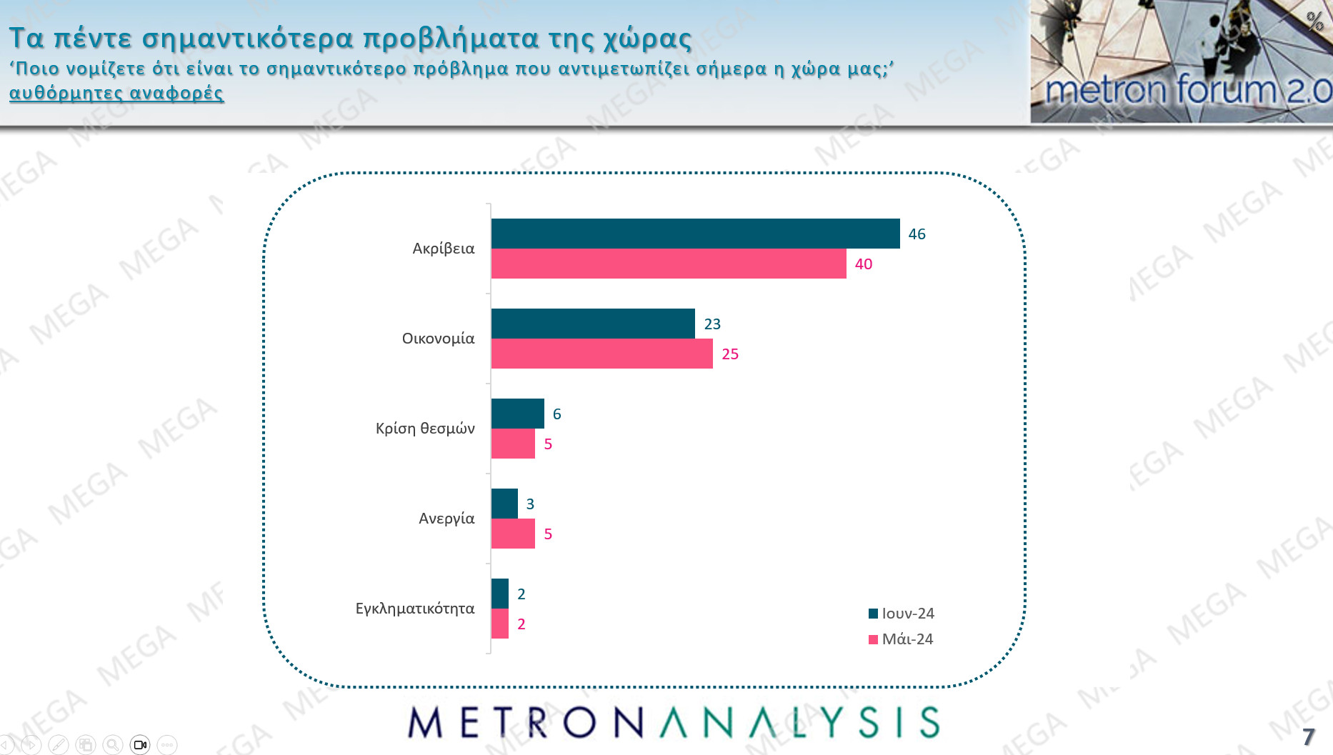 Δημοσκόπηση: Το 65% θεωρεί πως η Ελλάδα έχει «λάθος κατεύθυνση»-3