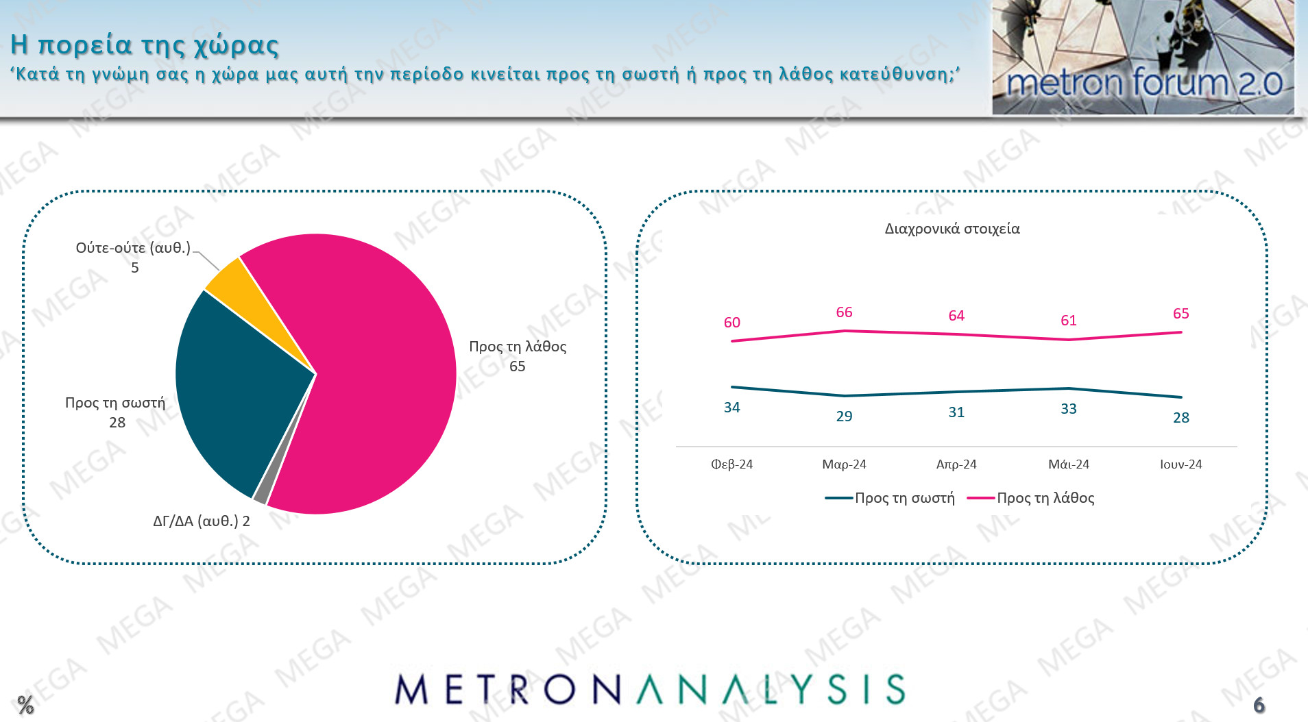 Δημοσκόπηση: Το 65% θεωρεί πως η Ελλάδα έχει «λάθος κατεύθυνση»-1