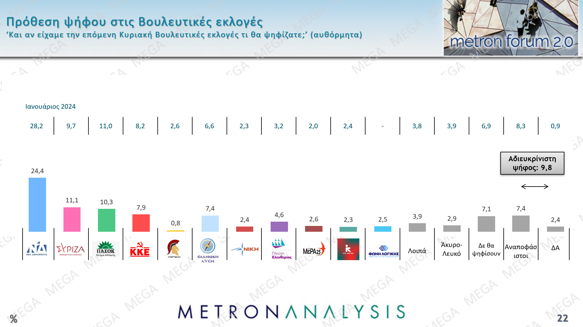 Δημοσκόπηση: Το 65% θεωρεί πως η Ελλάδα έχει «λάθος κατεύθυνση»-10