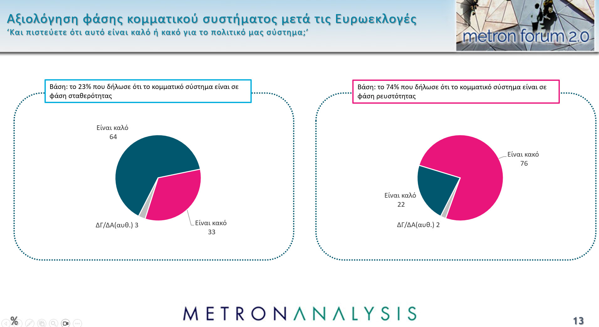Δημοσκόπηση: Το 65% θεωρεί πως η Ελλάδα έχει «λάθος κατεύθυνση»-8