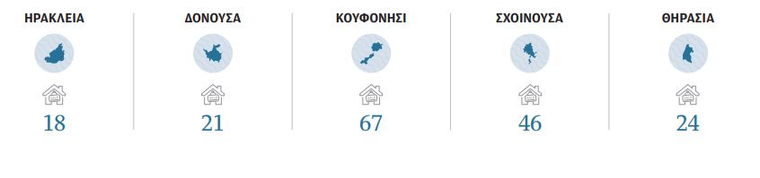 Φωτιά στο real estate των Κυκλάδων-2