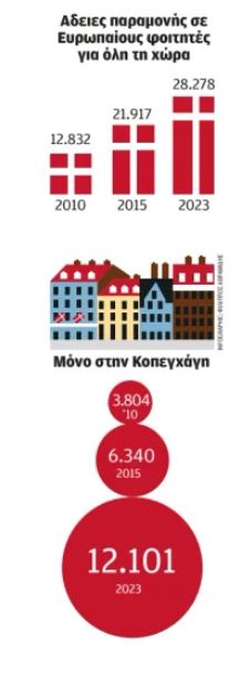 Aπόβαση Ελλήνων φοιτητών στη Δανία-3