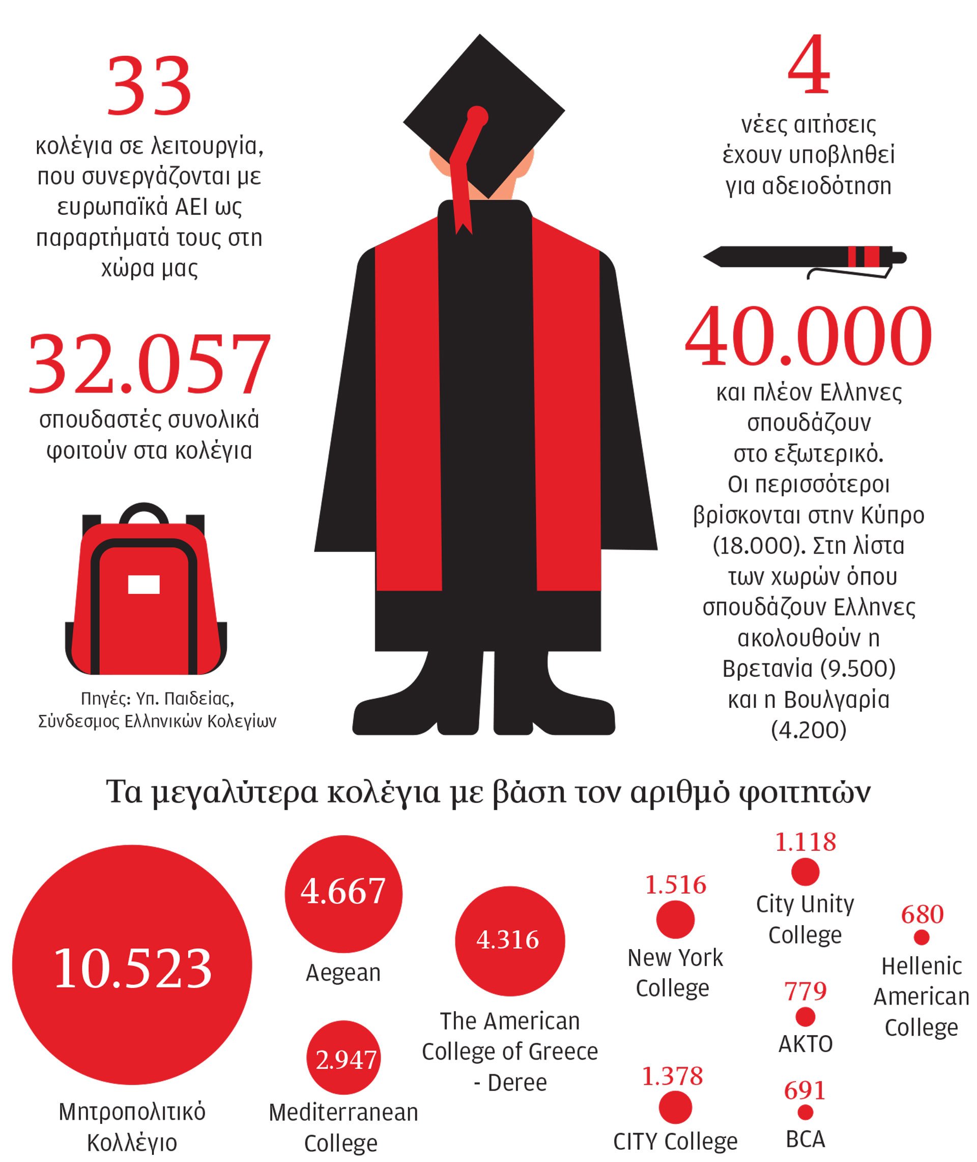 Εισαγόμενη εξωστρέφεια για τα ΑΕΙ-1