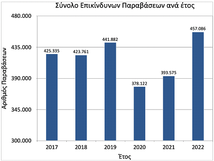 Ενας μισοτελειωμένος ΚΟΚ -3