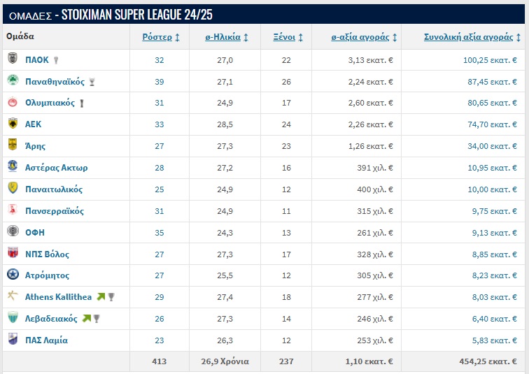 Οι «Big-4», ο Αρης και οι άλλοι…-2