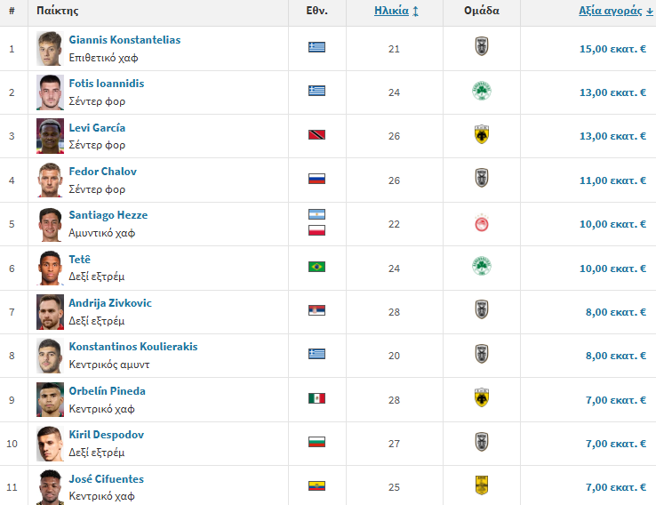 Οι «Big-4», ο Αρης και οι άλλοι…-3