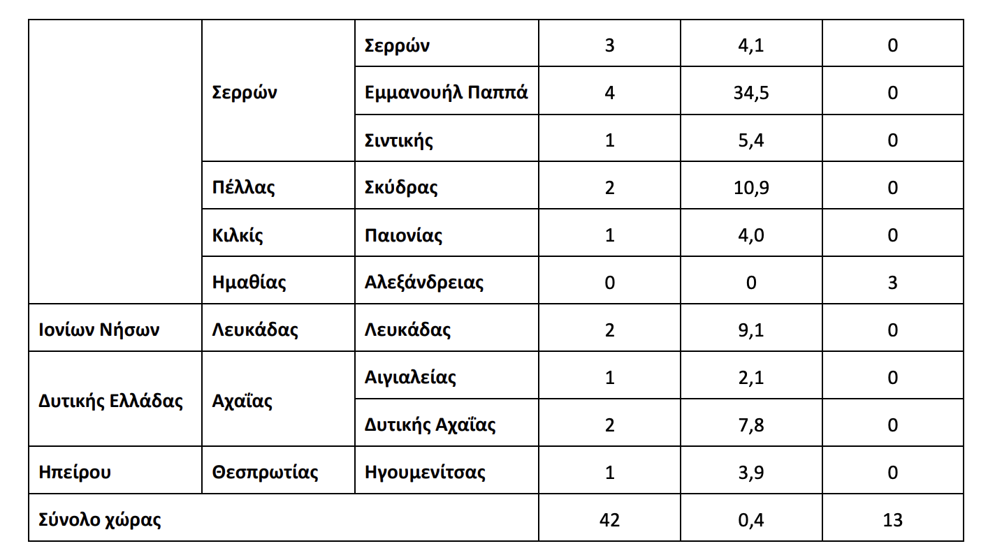 Ιός Δυτικού Νείλου: Πενταπλασιάστηκαν τα κρούσματα – Τα περιστατικά ανά περιφέρεια-2