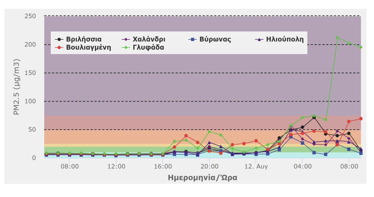 Τοξικό «κοκτέιλ» μικροσωματιδίων πάνω από την Αττική-1
