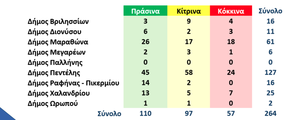 Φωτιά στην Αττική: Τα ποσά για σπίτια, επιχειρήσεις, αγρότες-1