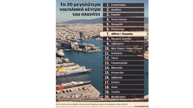 to-λιμάνι-του-πειραιά-ξεπέρασε-ως-παγκόσ-563188123
