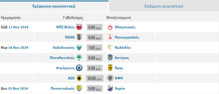 Οι «Big-4», ο Αρης και οι άλλοι…-1